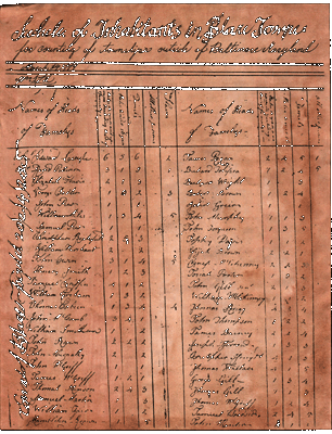 Blair Census